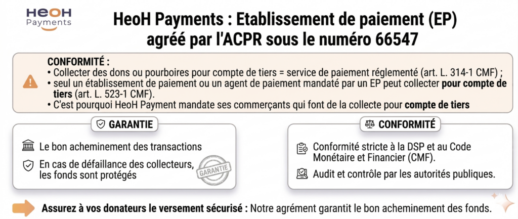 Heoh Heoh Payments Bis Bis