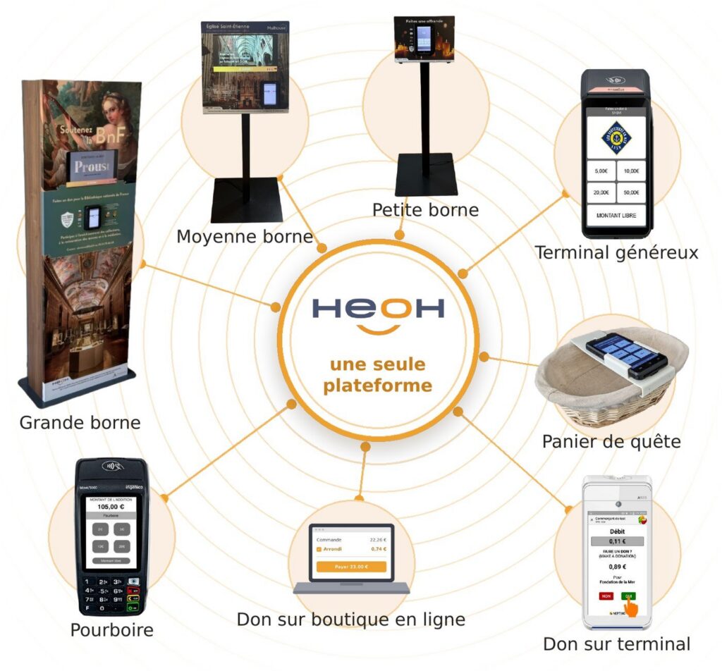 Une seule plateforme HeoH : bornes de don, terminal généreux, panier de quête, don sur terminal, don sur boutique en ligne et pourboire